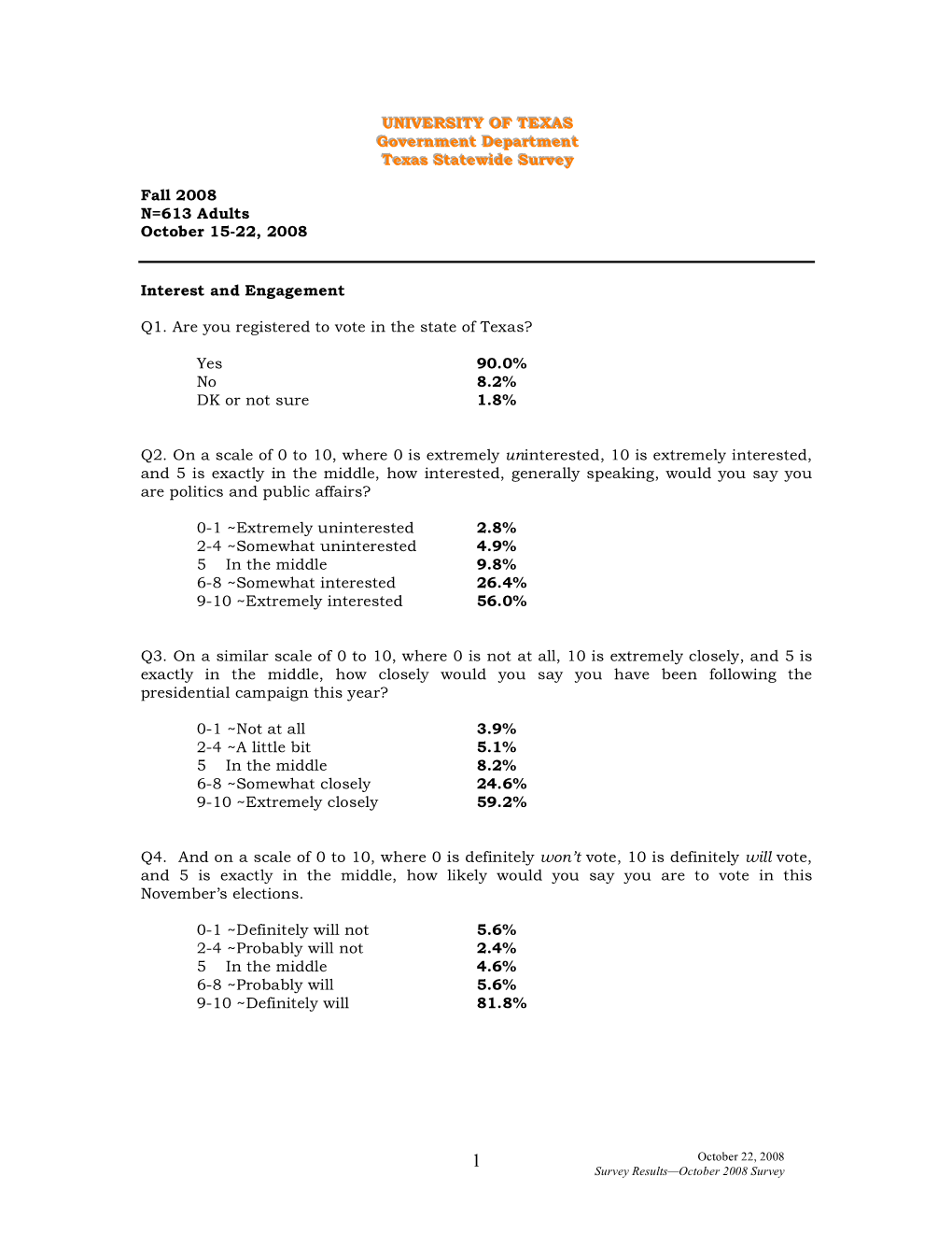 Poll Summary