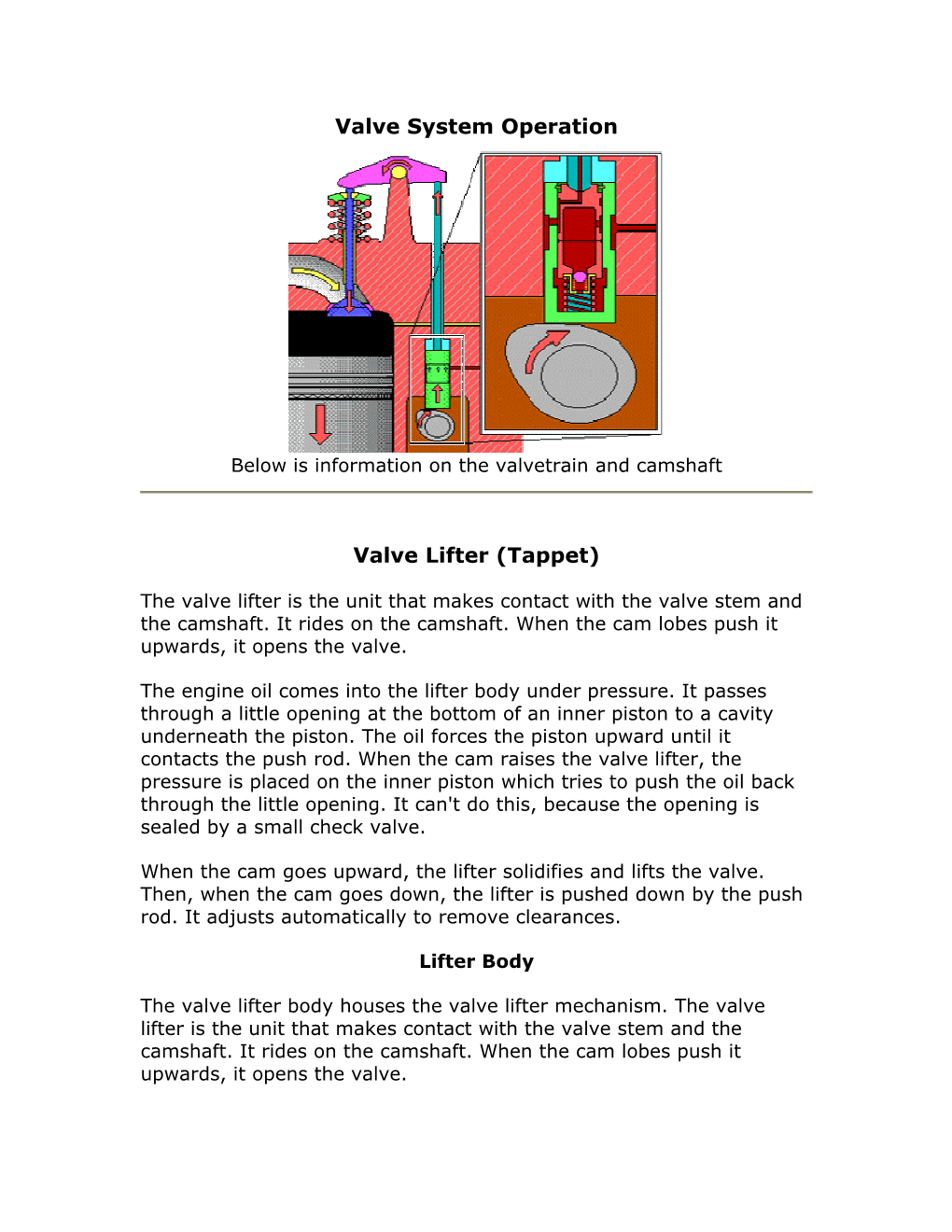 Valve System Operation Valve Lifter (Tappet)