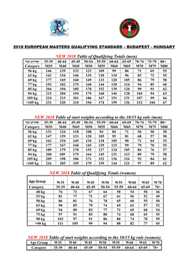 NEW 2018 Table of Qualifying Totals