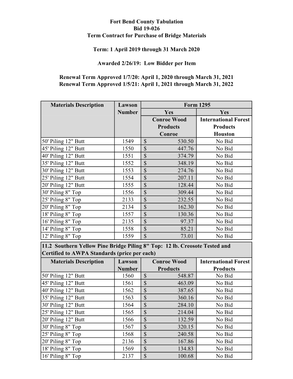 April 1, 2021 Through March 31, 2022 Materials Description Yes Yes