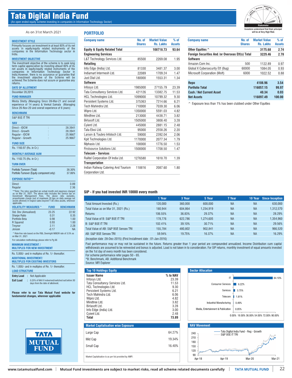 Inner 22 Digital India Fund