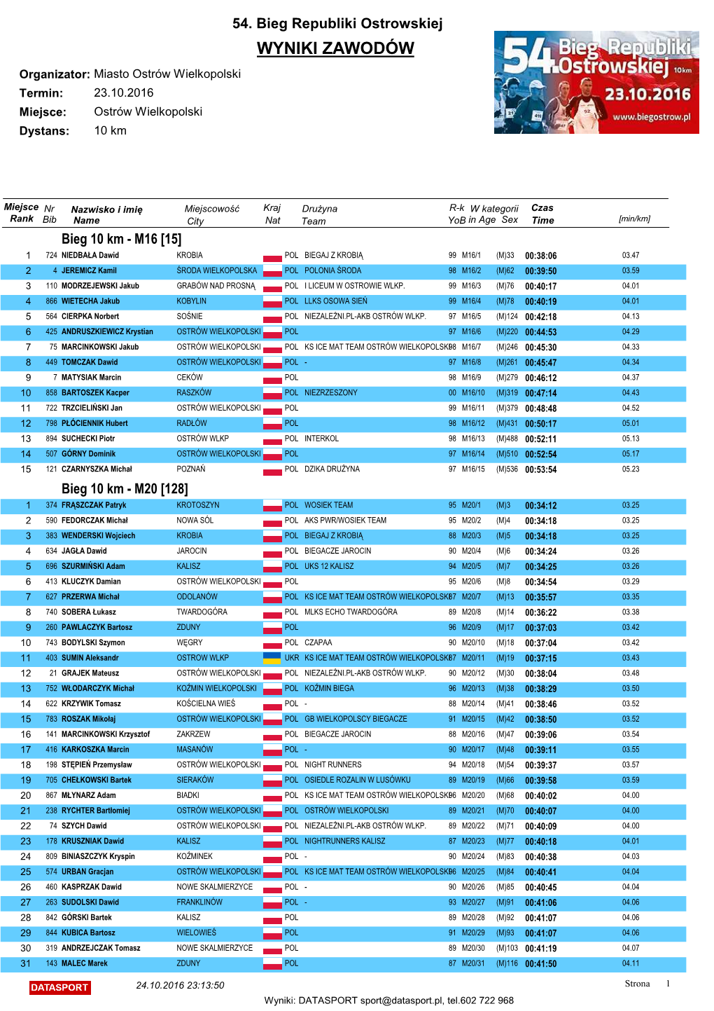 54. Bieg Republiki Ostrowskiej WYNIKI ZAWODÓW Organizator: Miasto Ostrów Wielkopolski Termin: 23.10.2016 Miejsce: Ostrów Wielkopolski Dystans: 10 Km