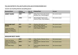 Current Polling Districts and Places