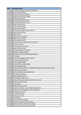 URN Academy Name 137063 Portslade Aldridge Community