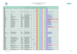 List of Numeric Codes for Railway Companies