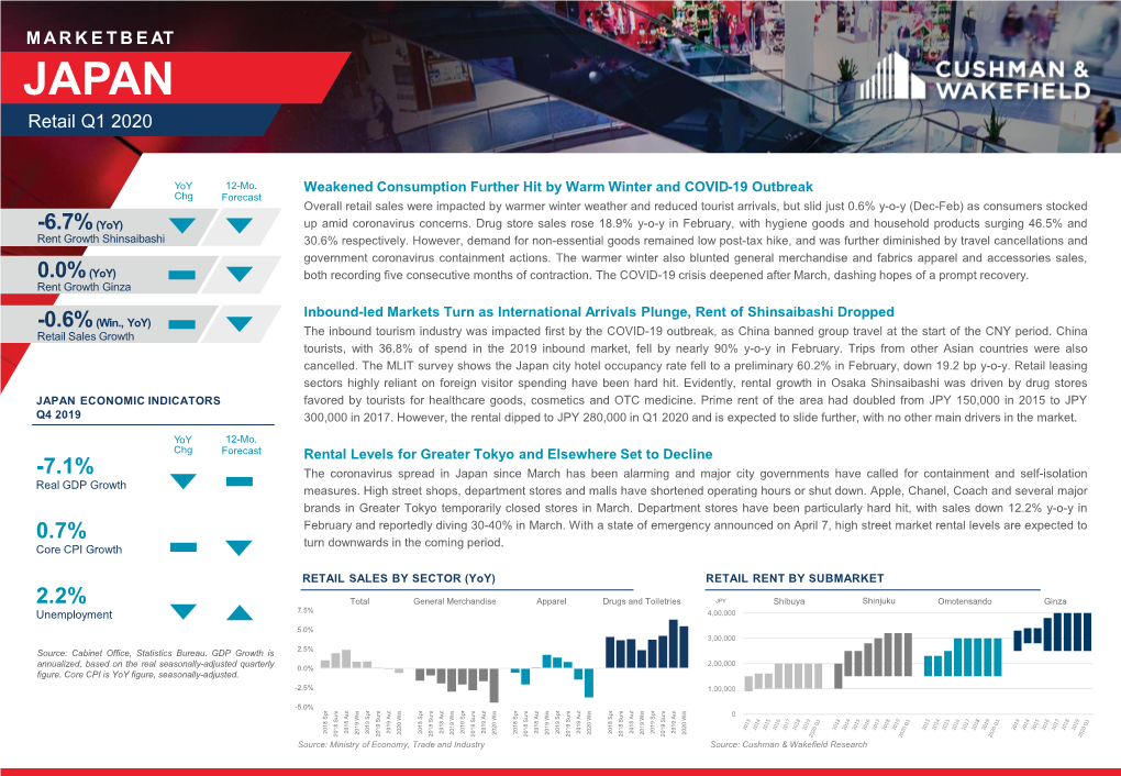 Japan Retail Marketbeat