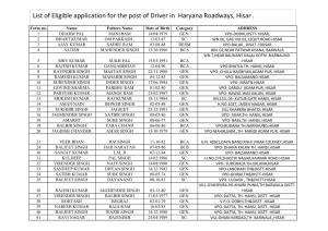List of Eligible Application for the Post of Driver in Haryana Roadways, Hisar