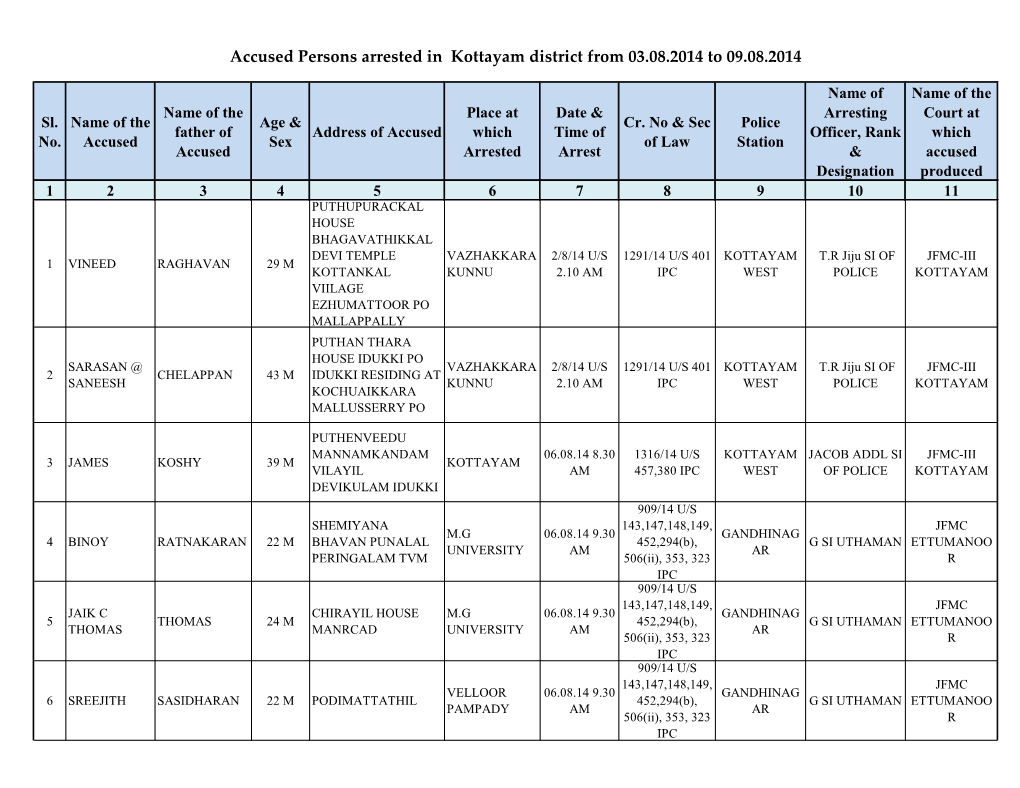 Accused Persons Arrested in Kottayam District from 03.08.2014 to 09.08.2014