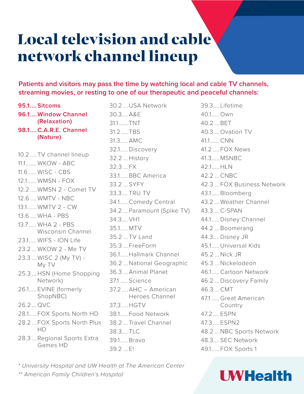 Local Television and Cable Network Channel Lineup