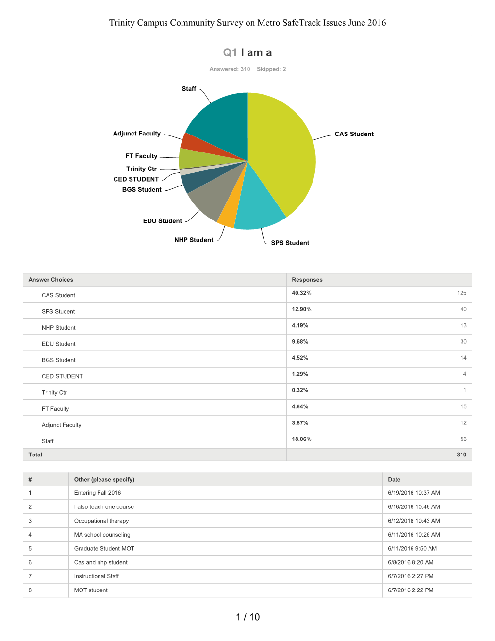 June-2016-Trinity-Metro-Survey-All