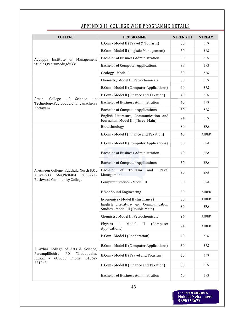 College Wise Programme Details