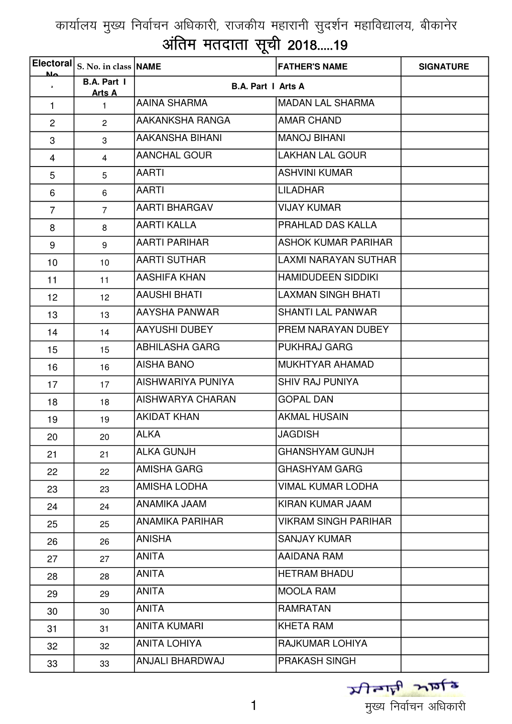 Voter List All Class 18-19