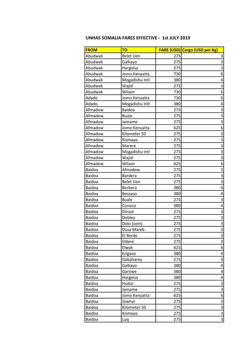 UNHAS SOMALIA FARES EFFECTIVE - 1St JULY 2019