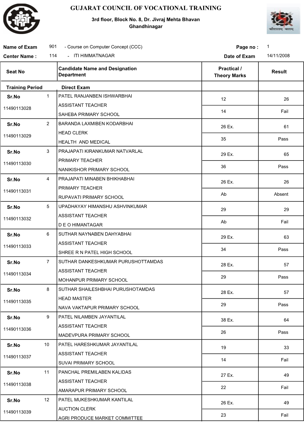 ITI HIMMATNAGAR Date of Exam 14/11/2008