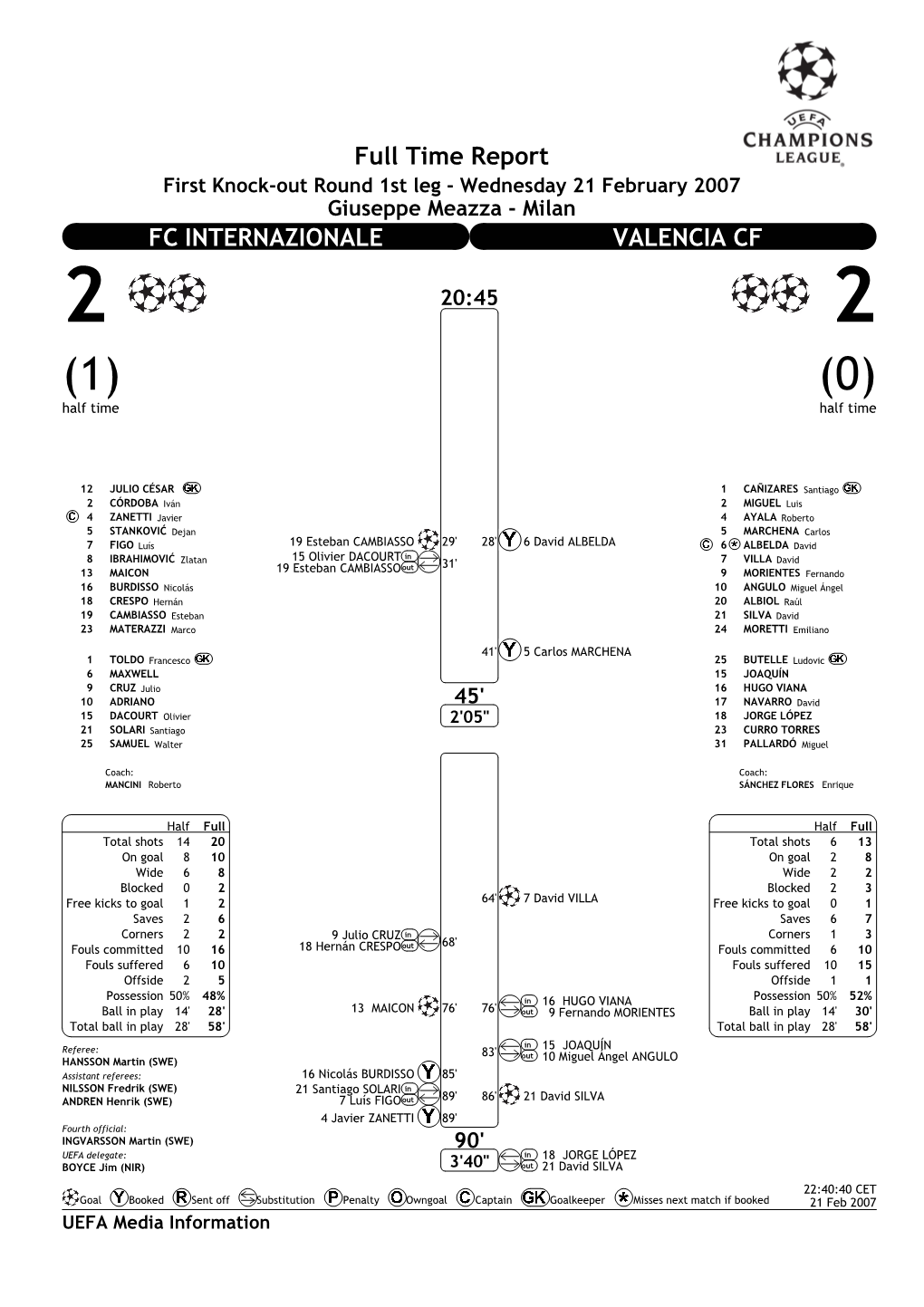 Full Time Report FC INTERNAZIONALE VALENCIA CF