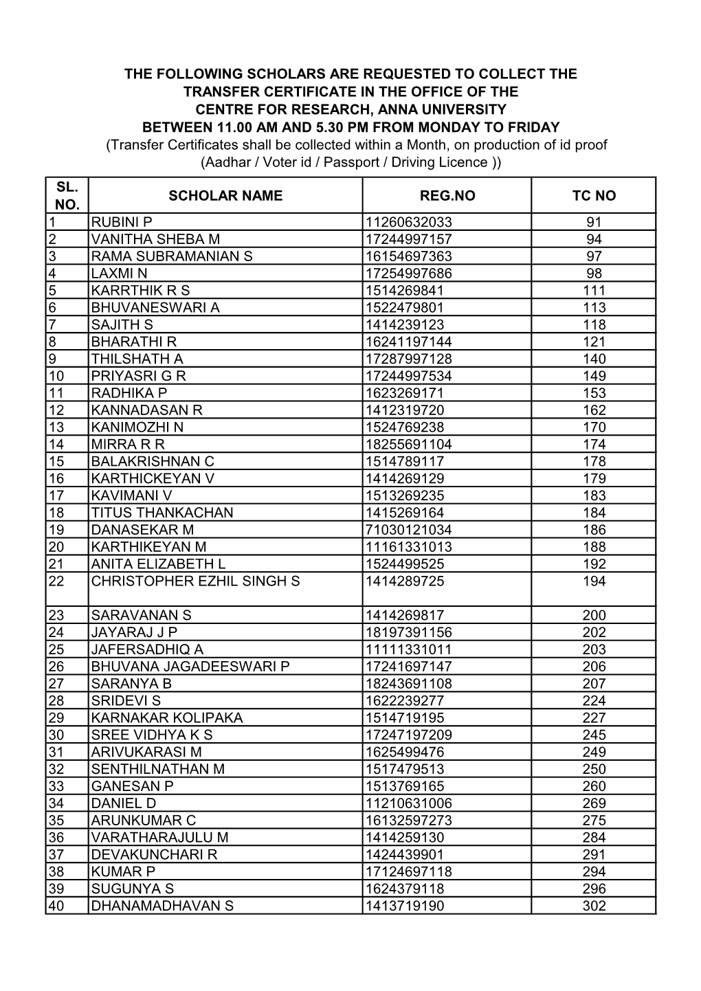 Sl. No. Scholar Name Reg.No Tc No 1 Rubini P 11260632033