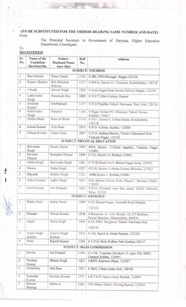 1074 V,P.O {Hirao, Kamal, 132036 9 Daleep Kumar Charn Dass 1047 V.P.O- Jaidhari(Buria), Tehsil- Chhchrauli Dist- Yamuna Nagar, 135101 SUBJECT PHYS CAL EDUCATION