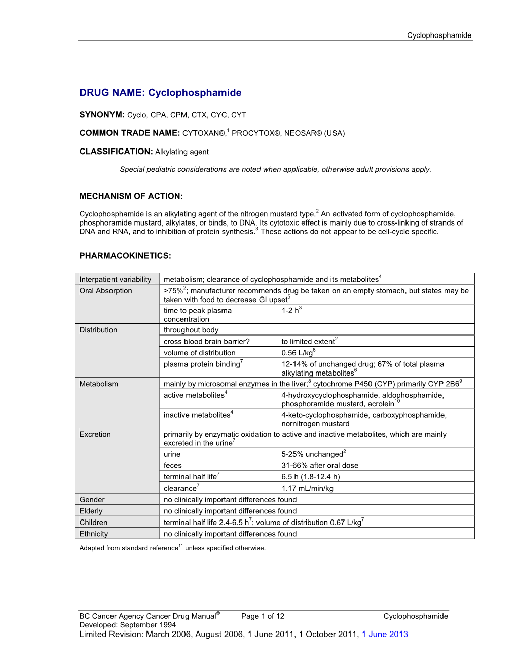 DRUG NAME: Cyclophosphamide