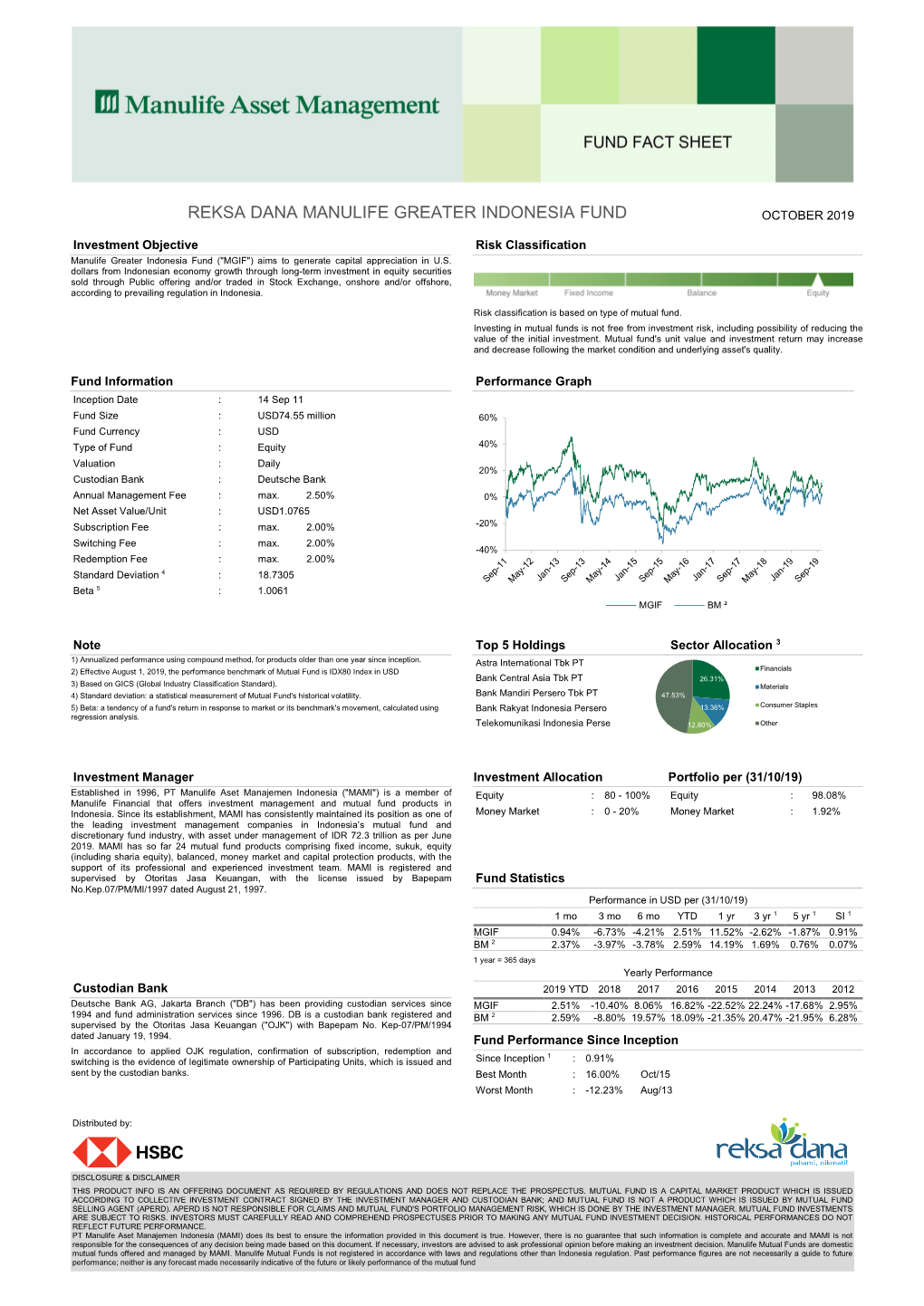 Reksa Dana Manulife Greater Indonesia Fund October 2019