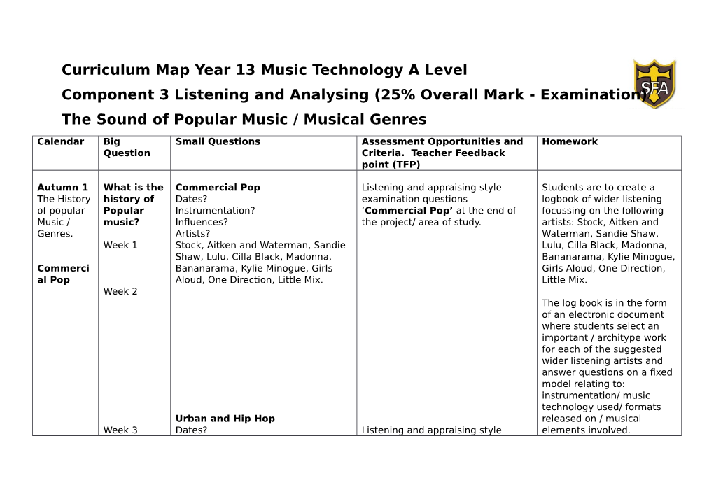 Curriculum Map Music Tech Component 3 Genres Year 13