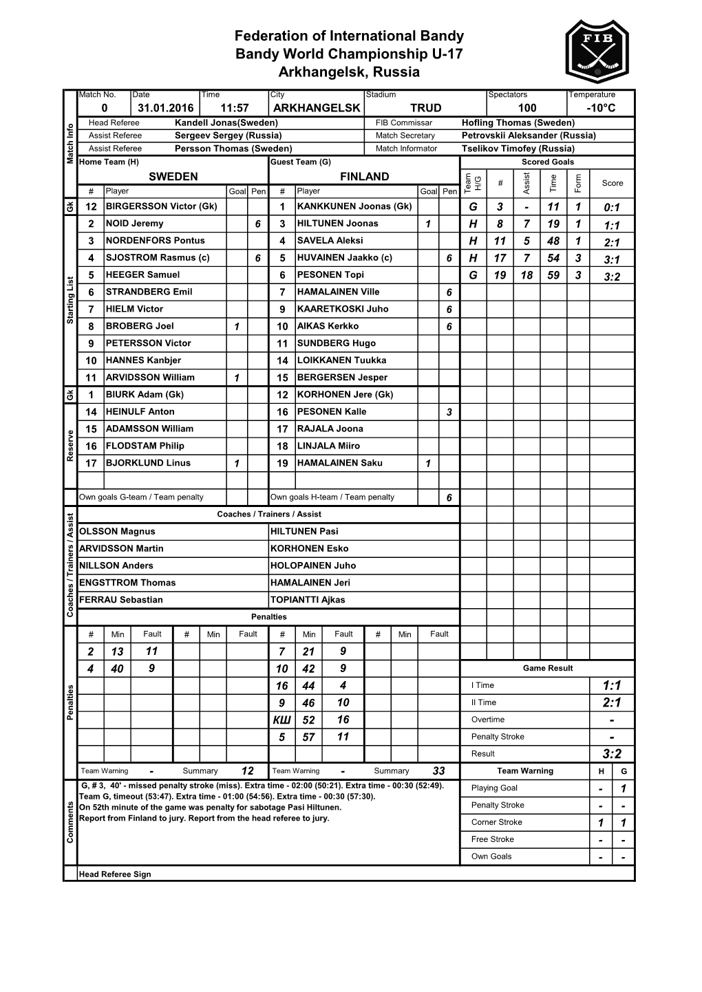 Federation of International Bandy Bandy World Championship U-17 Arkhangelsk, Russia