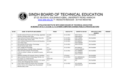 Sindh Board of Technical Education St-22, Block-6, Gulshan-E-Iqbal, University Road, Karachi : 99244278 99243329 - 30 Fax 99244166