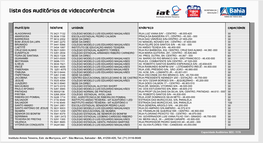 Lista Dos Auditórios E Técnicos De Videoconferência