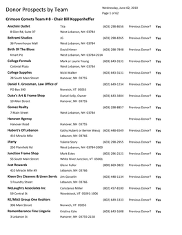 Donor Prospects by Team Wednesday, June 02, 2010 Page 1 of 62 Crimson Comets Team # 8 - Chair Bill Koppenheffer
