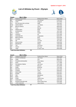 List of Athletes by Event - Olympic