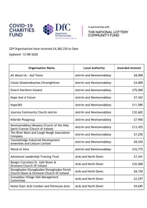 13/08/2020 Organisation Name Local Authority Awarded Amount All