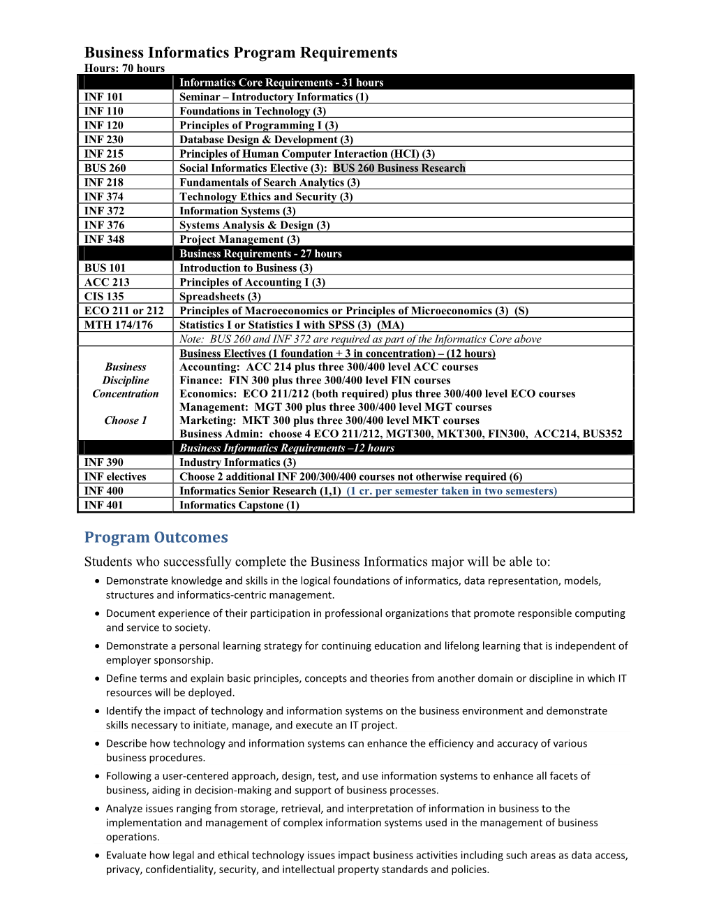 Business Informatics Program Requirements Program Outcomes