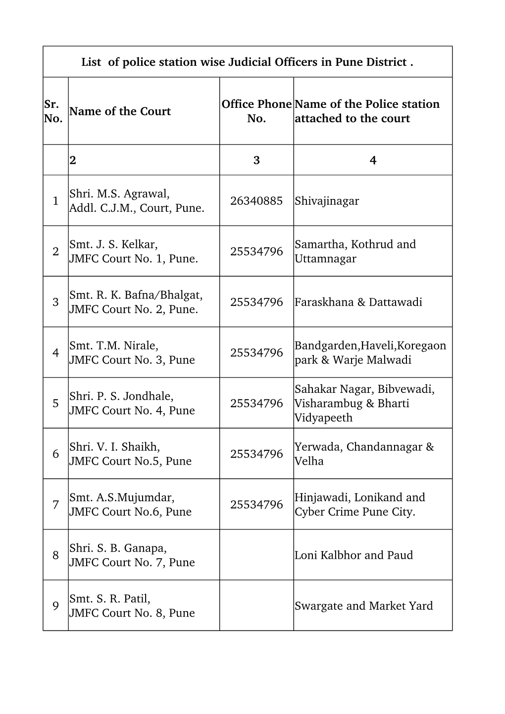 list-of-police-station-wise-judicial-officers-in-pune-district-docslib