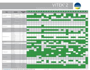 VITEK® 2 Susceptibility Cards for Gram Negative Bacilli