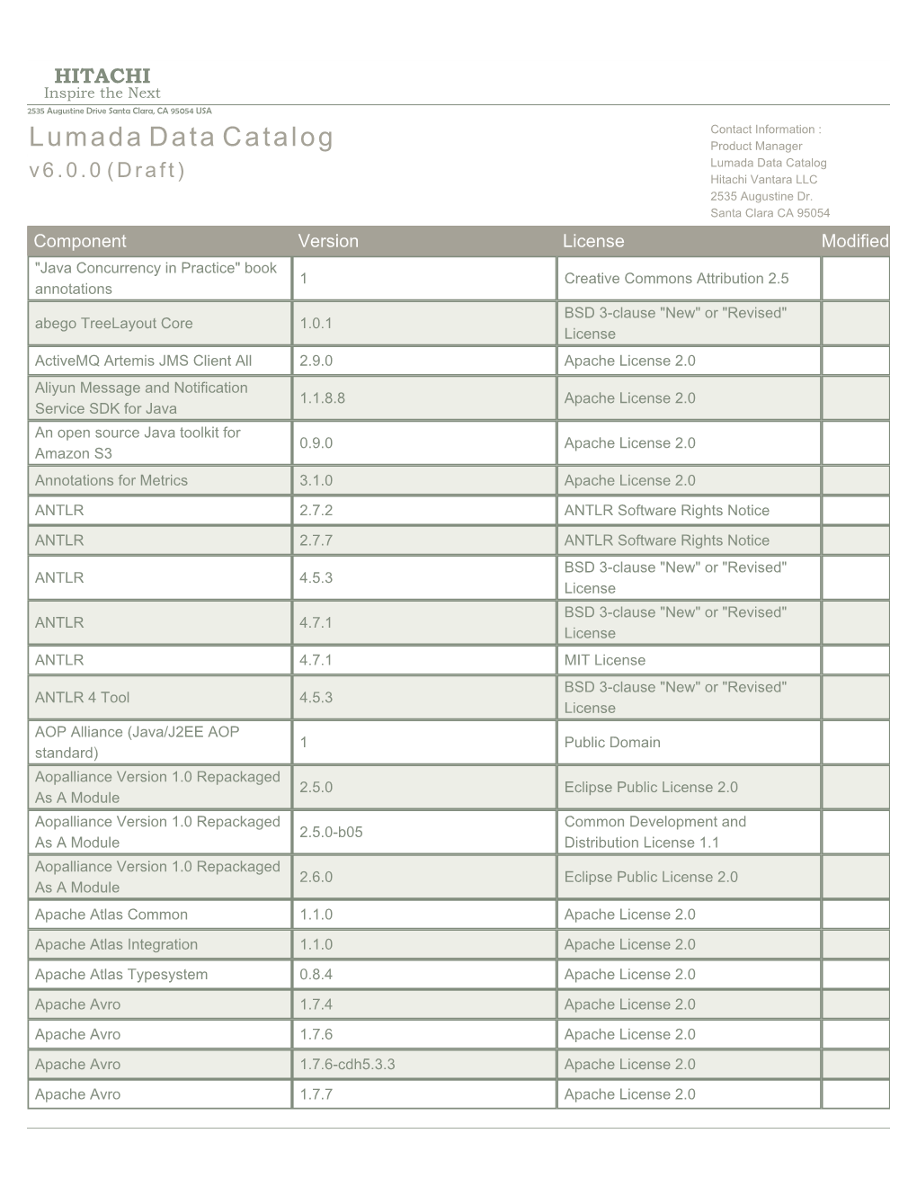 Lumada Data Catalog Product Manager Lumada Data Catalog V 6