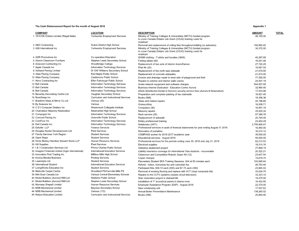 The Cash Disbursement Report for the Month of August 2016 Appendix 1