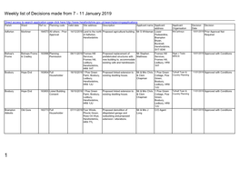 Weekly List of Planning Decisions Made 7 to 11 January 2019