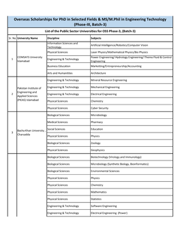 Overseas Scholarships for Phd in Selected Fields & MS/M.Phil in Engineering Technology (Phase-III, Batch-3)