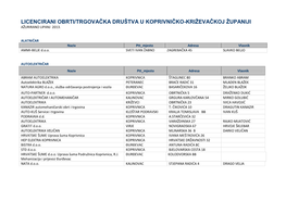 Licencirani Obrti/Trgovačka Društva U Koprivničko-Križevačkoj Županiji Ažurirano Lipanj 2013