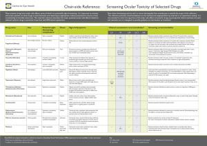 Chair-Side Reference: Screening Ocular Toxicity of Selected Drugs