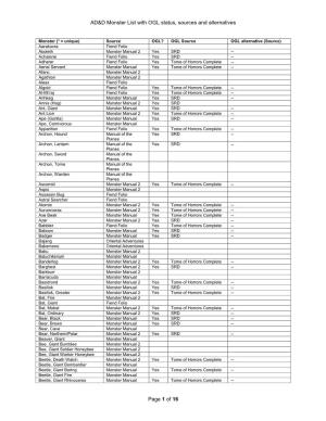 AD&D Monster List with OGL Status, Sources and Alternatives Page 1 of 16