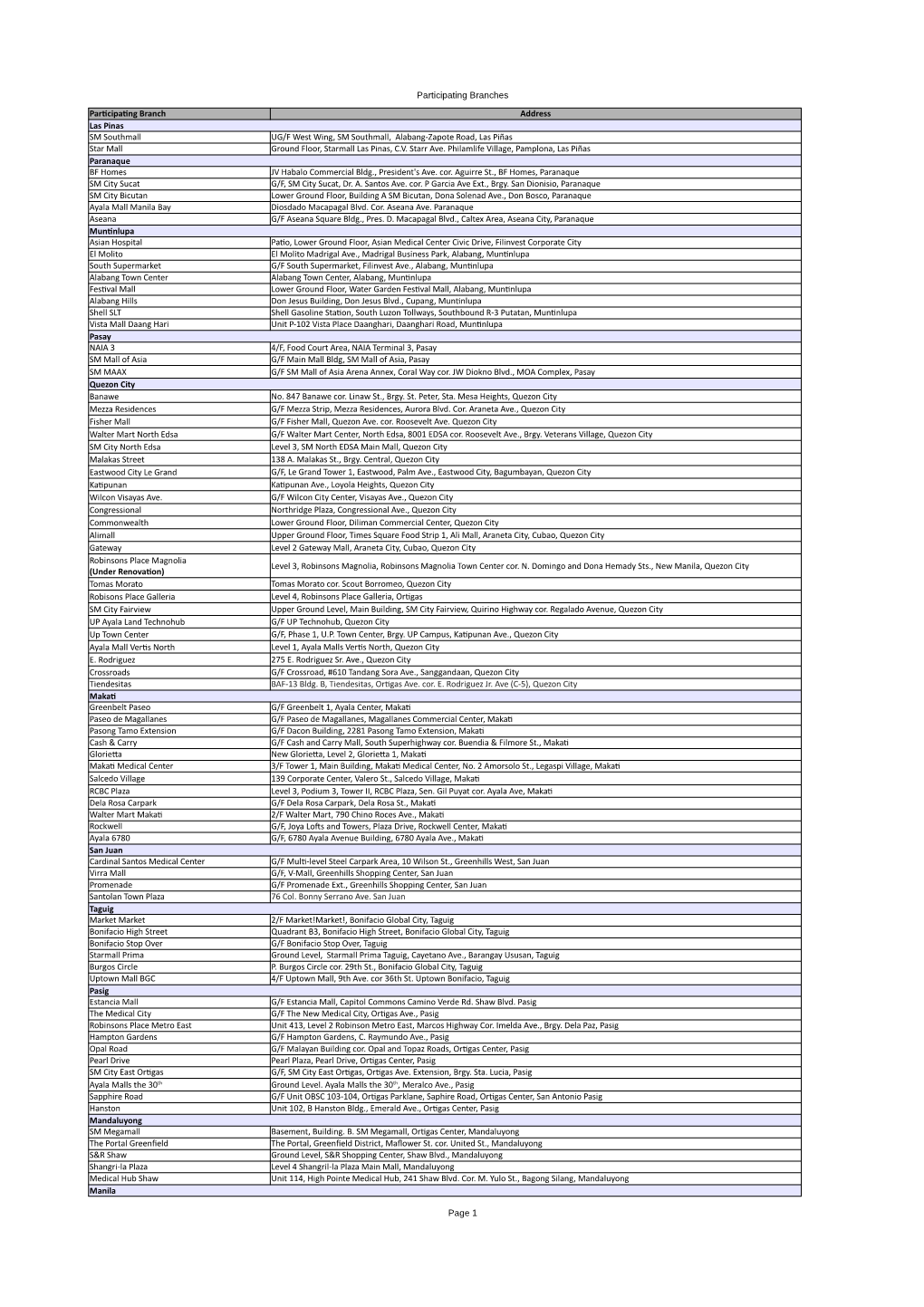 Participating Branches Page 1 Participating Branch Address Las