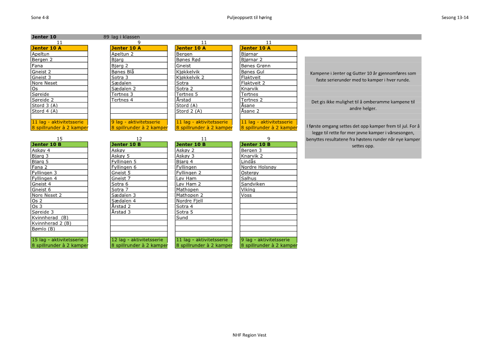 Sone 4-8 Puljeoppsett Til Høring Sesong 13-14 Kampene I Jenter Og