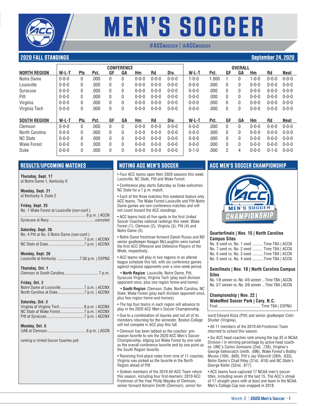 2020 FALL STANDINGS September 24, 2020 NOTING ACC MEN's
