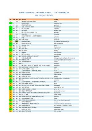 Worldcharts TOP 100 + Album TOP 30 Vom 07.01.2021