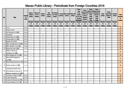 Macao Public Library - Periodicals from Foreign Countries 2018