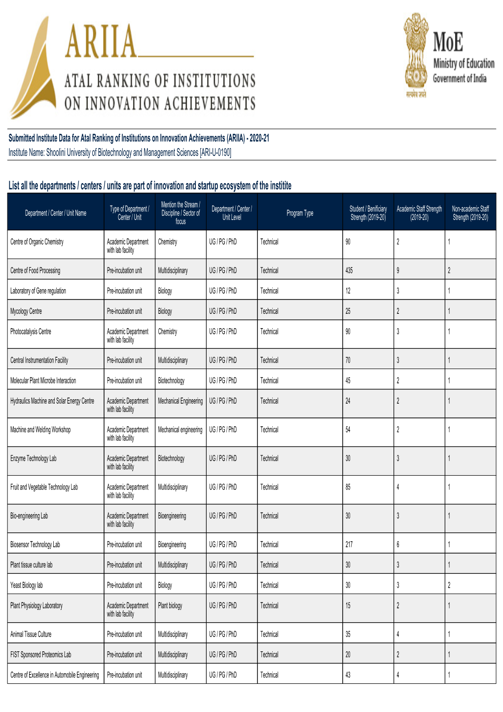 ARIIA 2021 Report