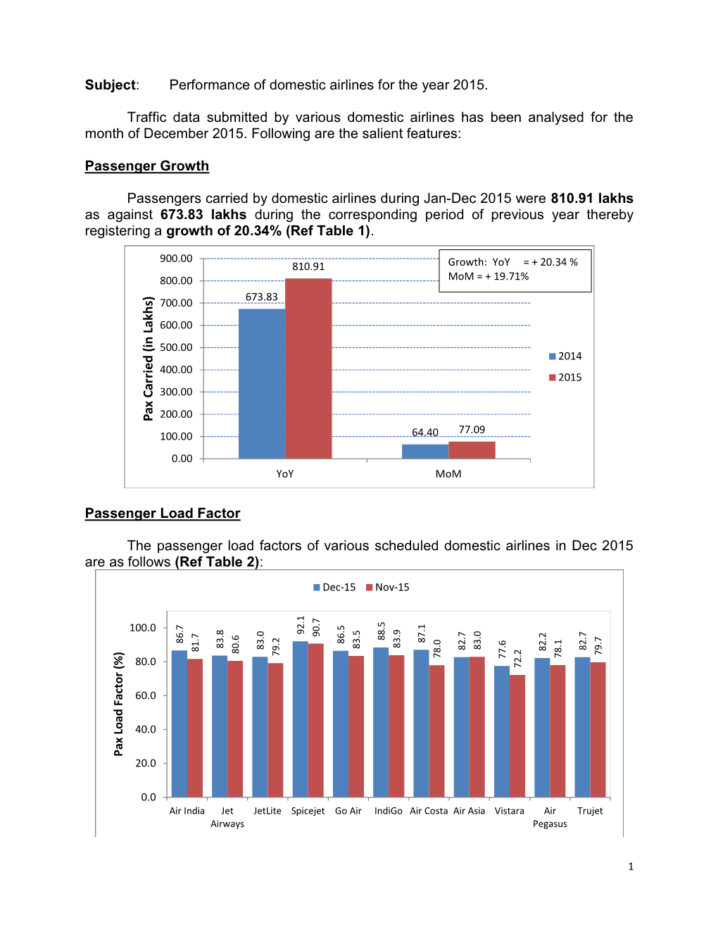 Subject: Performance of Domestic Airlines for the Year 2015. Traffic