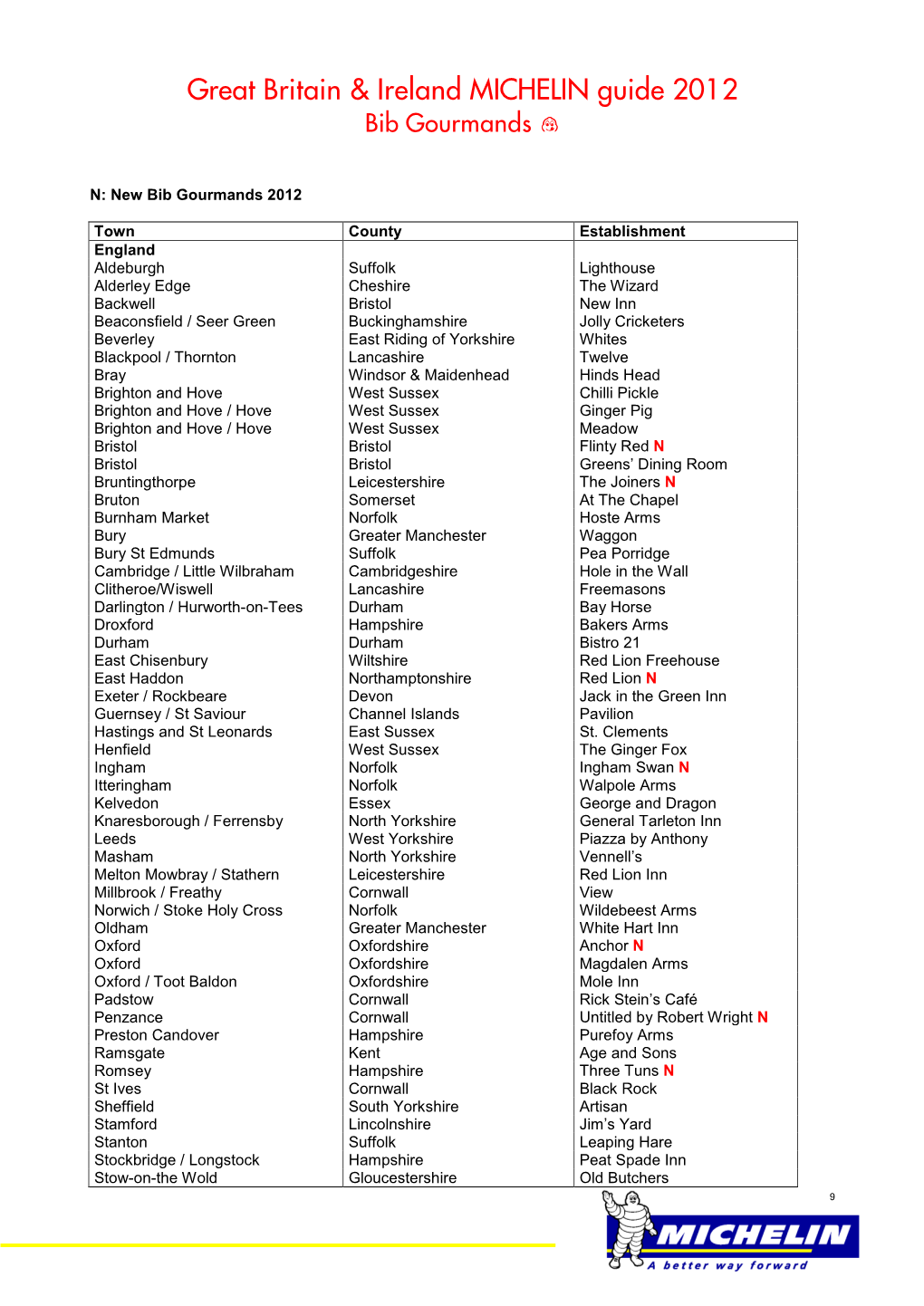 Great Britain & Ireland MICHELIN Guide 2012