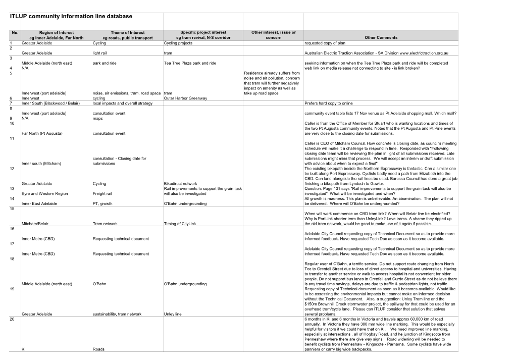 ITLUP Community Information Line Database