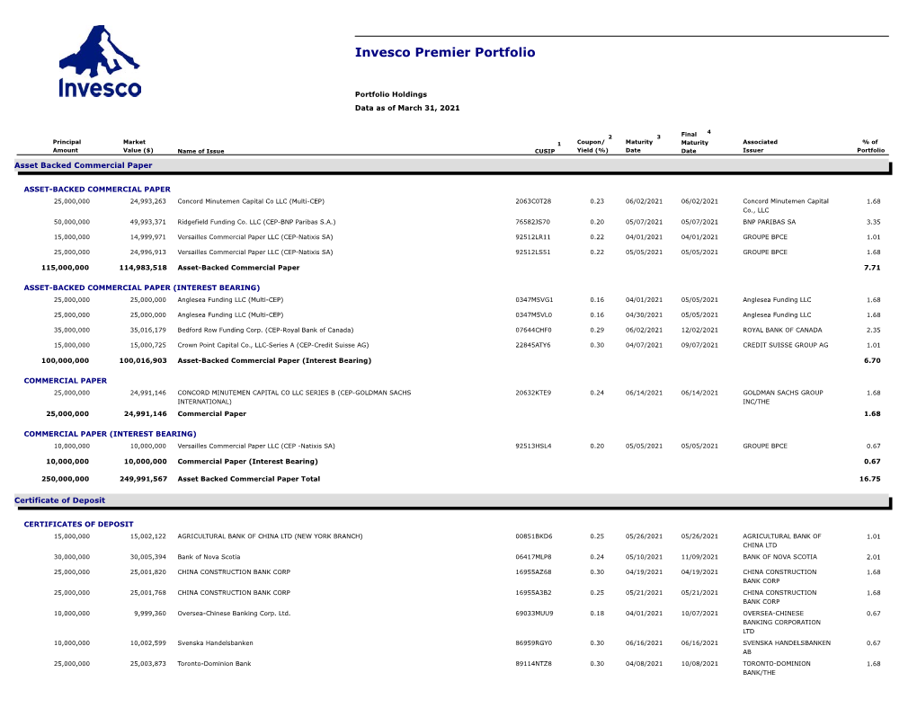 Invesco Premier Portfolio